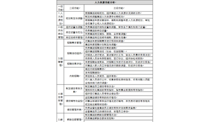 中立視角 中和企業管理咨詢在中和服務中的可靠性分析