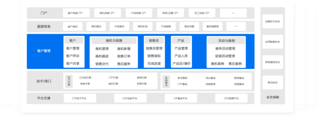數字化浪潮中的客戶關系管理 企業轉型的關鍵路徑與策略